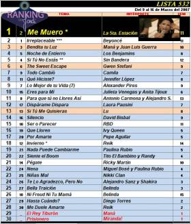 Ranking 532 de 2007
